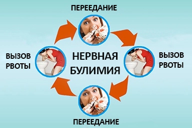 Лечение булимии в Всеволожске