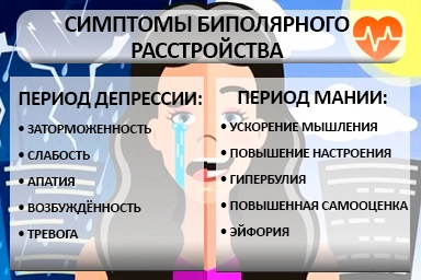 Лечение биполярного расстройства в Всеволожске