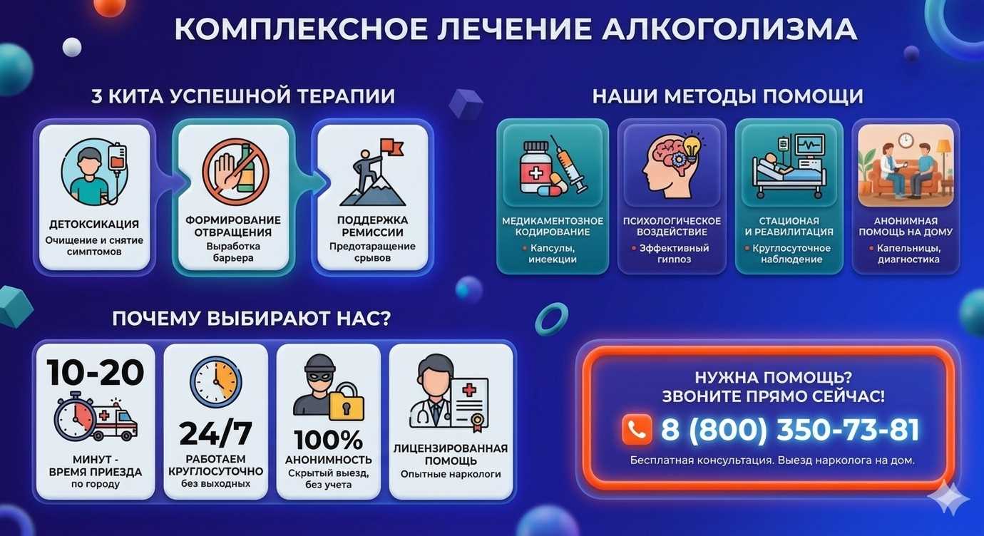 Инфографика о методах лечения алкоголизма в Всеволожске: детоксикация, кодирование и анонимная помощь на дому от клиники Похмельная служба.